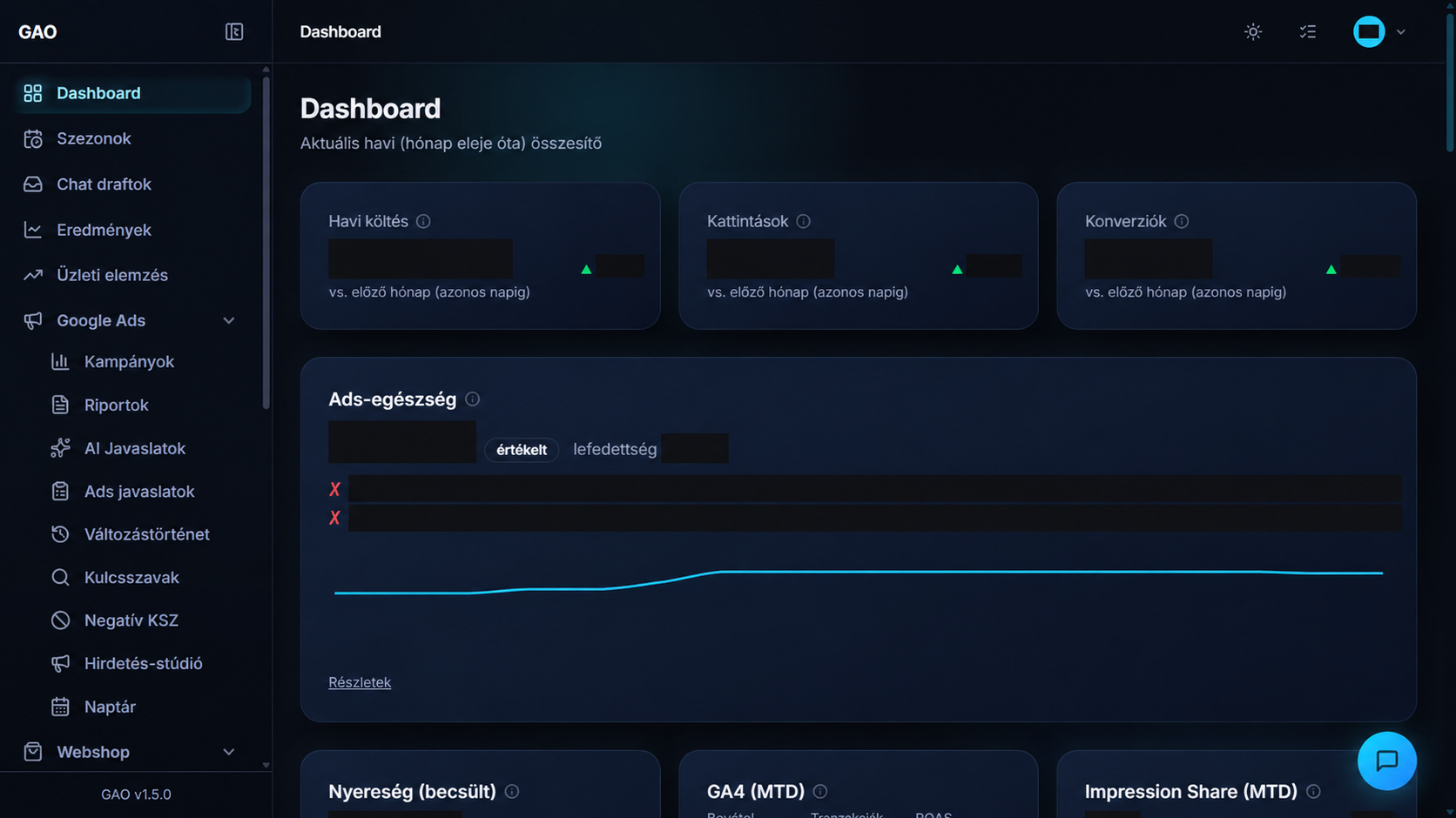 Ads Optimizer valódi dashboardja